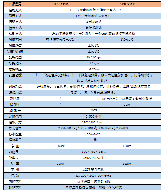 卧式恒温摇床F1参数