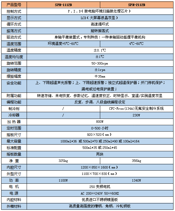 双开门摇床1102B 1参数