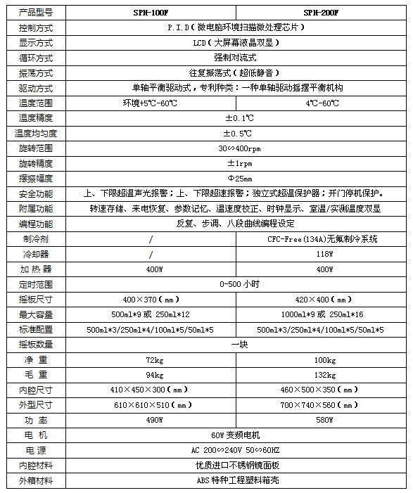 台式恒温摇床F1参数