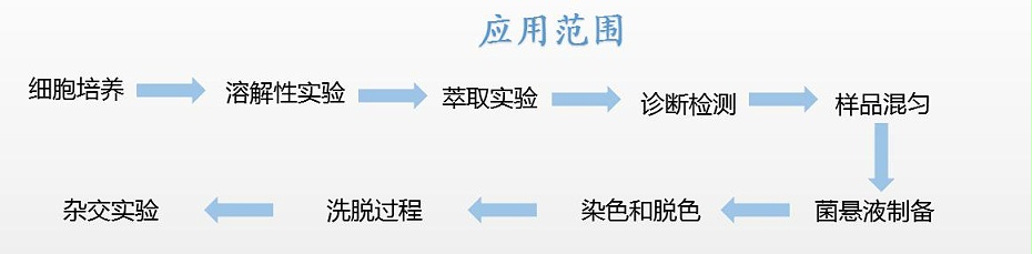 双列双控恒温摇床范围