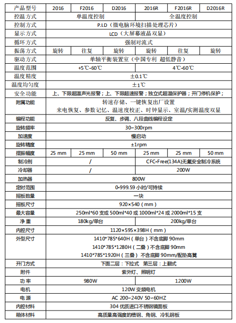 叠加式卧式2016 3参数